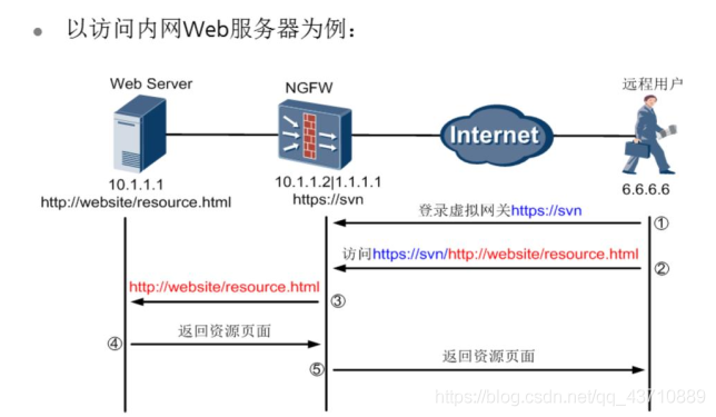 修改网页数据(修改网页数据代码)