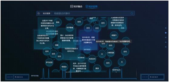 知识图谱软件(知识图谱软件与文献分析)