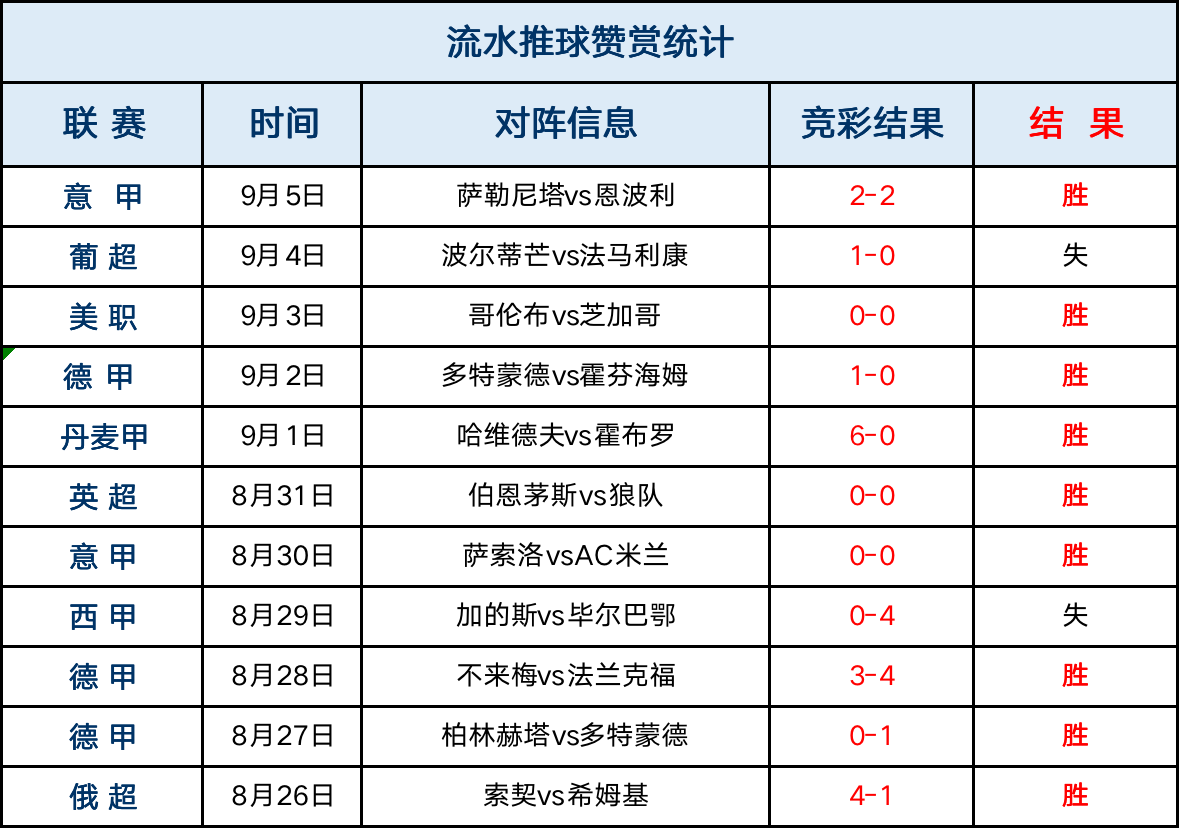 足球比分直播网(足球比分直播网500彩票)