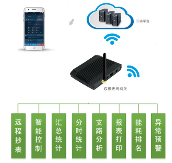 怎样用手机入侵监控系统(怎样用手机入侵监控系统软件)