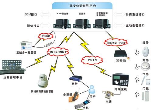 怎样用手机入侵监控系统(怎样用手机入侵监控系统软件)