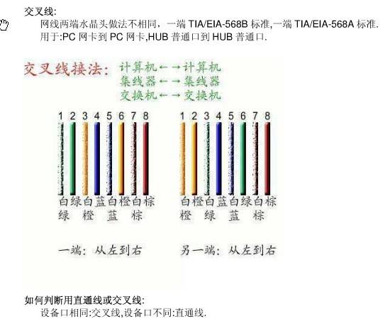 网线水晶头接法图片(网线的水晶头接法图解)