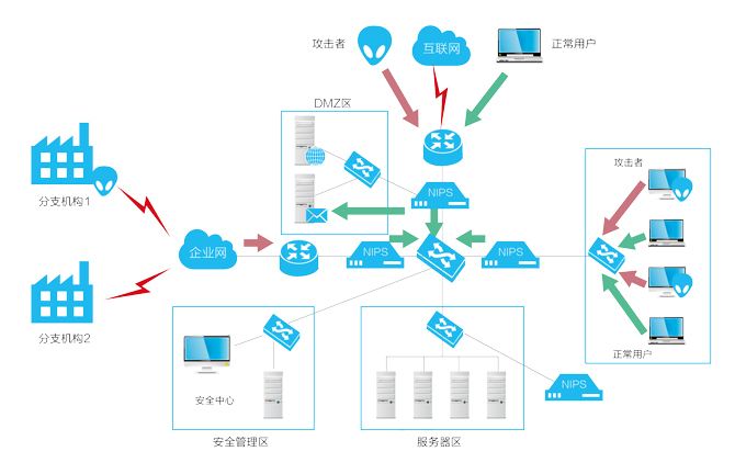 网络入侵手段与网络入侵技术(网络入侵手段与网络入侵技术论文)