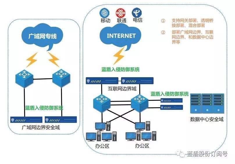 网络入侵手段与网络入侵技术(网络入侵手段与网络入侵技术论文)