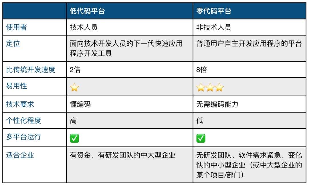 零基础如何看懂代码(初学者怎么能看懂代码)