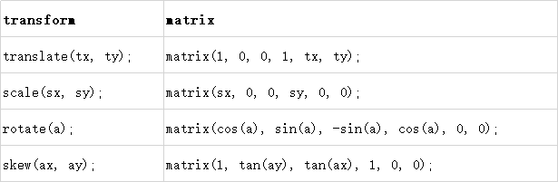 matrix含义(matrix的意思)