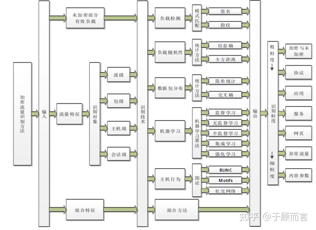 网络入侵的三种主要方式(常见的几种网络入侵方法有哪些?)