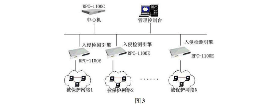 网络入侵的三种主要方式(常见的几种网络入侵方法有哪些?)