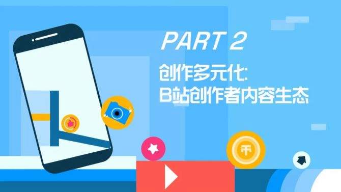 b站的优秀创作者被称为什么(b站创作者叫什么)