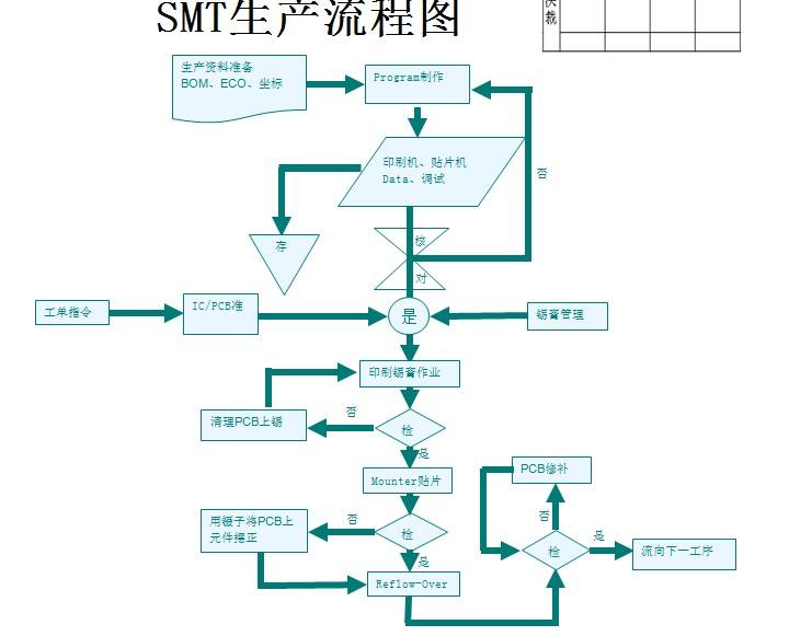 包含smt编程入门先学什么的词条