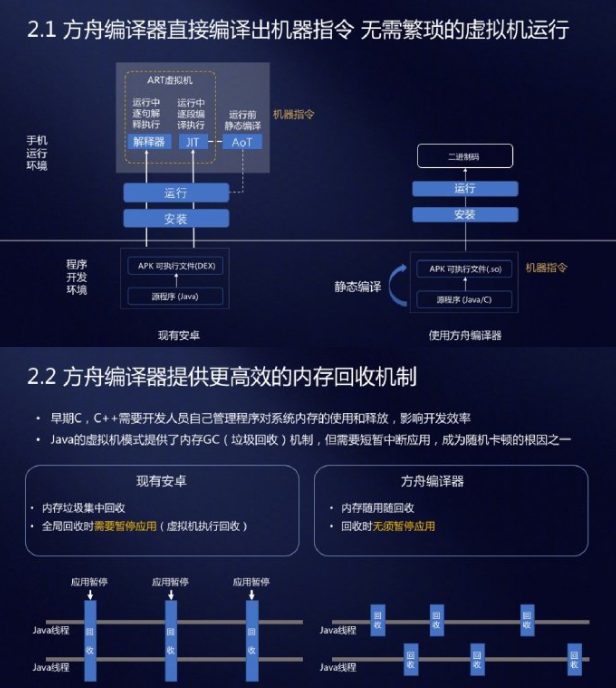 华为代码(华为代码大全对照表)