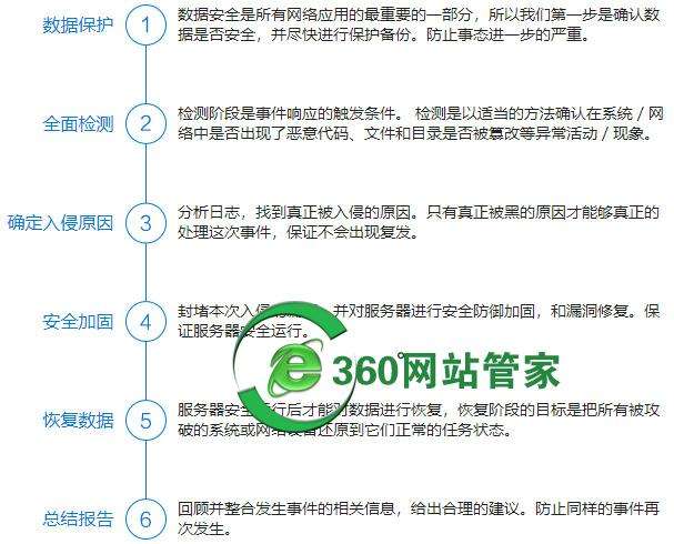 网站入侵数据更改高手(入侵网站修改数据犯法吗)