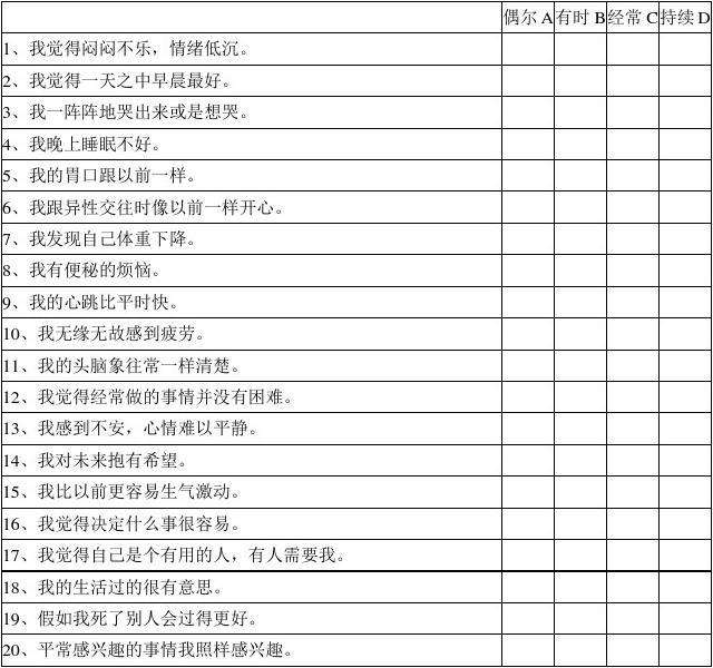 抑郁测试sds(抑郁测试SDS免费)