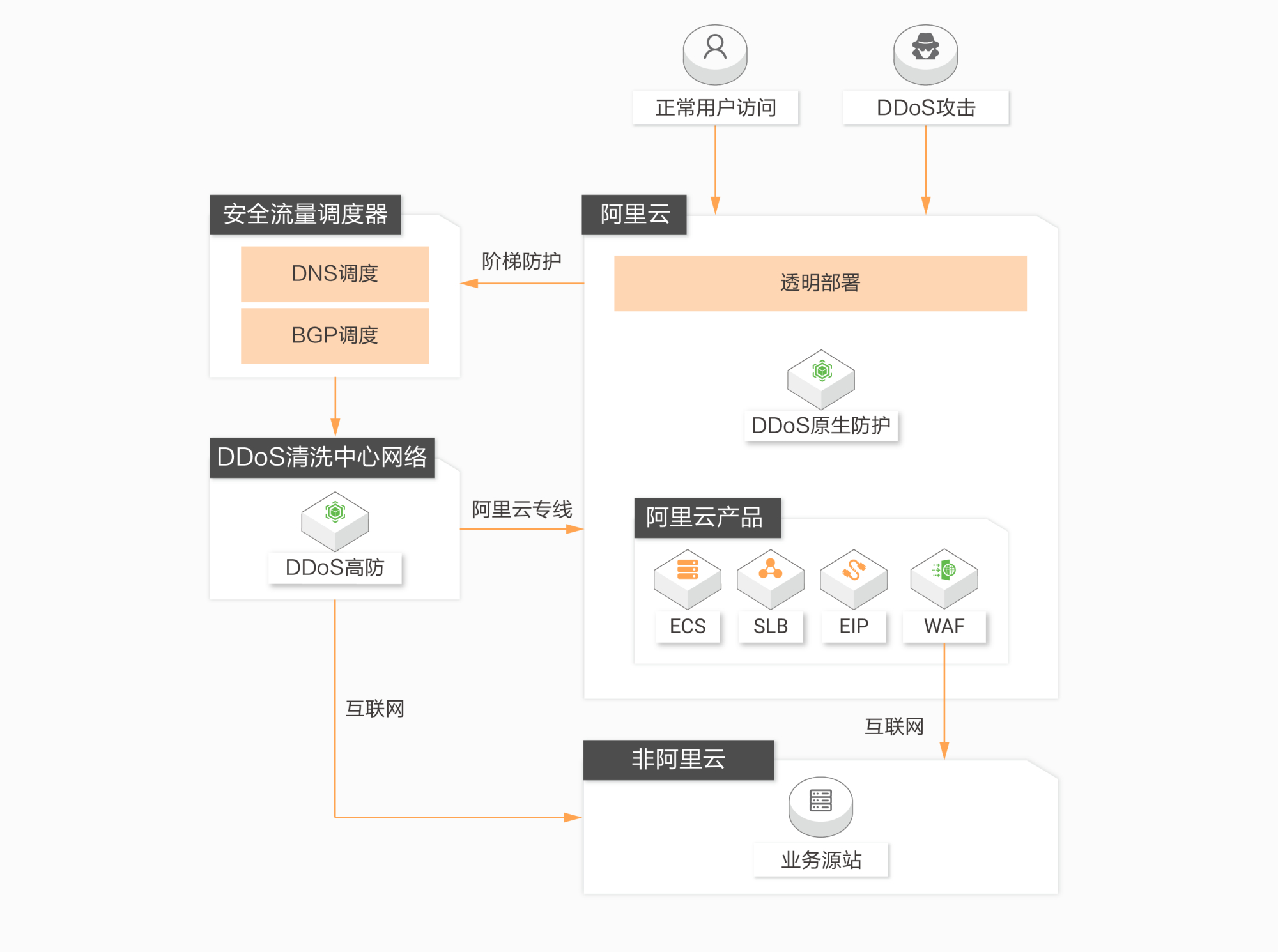 搭建ddos攻击平台(国内首家ddos攻击平台)