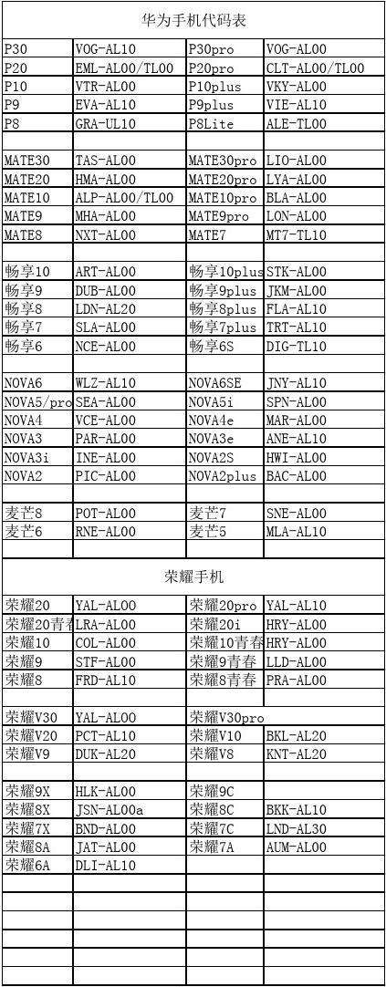 华为手机使用记录查询代码(华为手机使用记录查询代码怎么查)