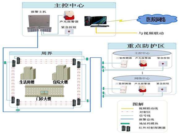 入侵报警系统(入侵报警系统的设计流程)