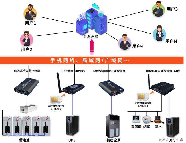 如何监控别人手机(如何监控别人用向日葵)