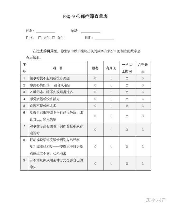 测抑郁程度免费(测抑郁程度免费测试)