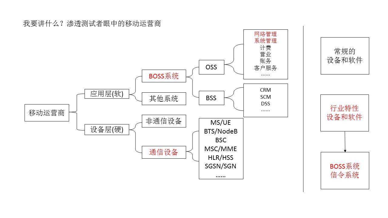 网络渗透技术自学资源(内网渗透怎么学)