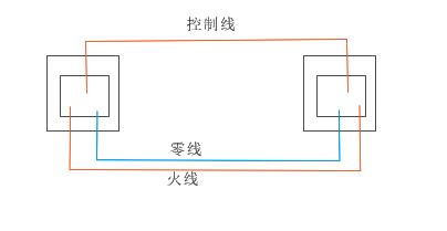 双联开有几种接法(双开双联当双开单联怎么接线)