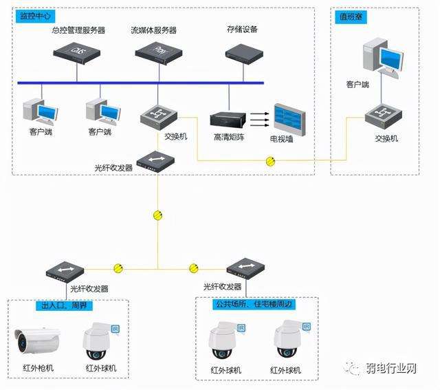 监控别人可以控制吗(监控别人可以控制吗安全吗)