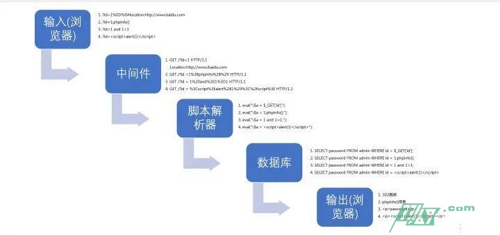 如何0基础成为一名黑客(0基础成为黑客需要学什么)