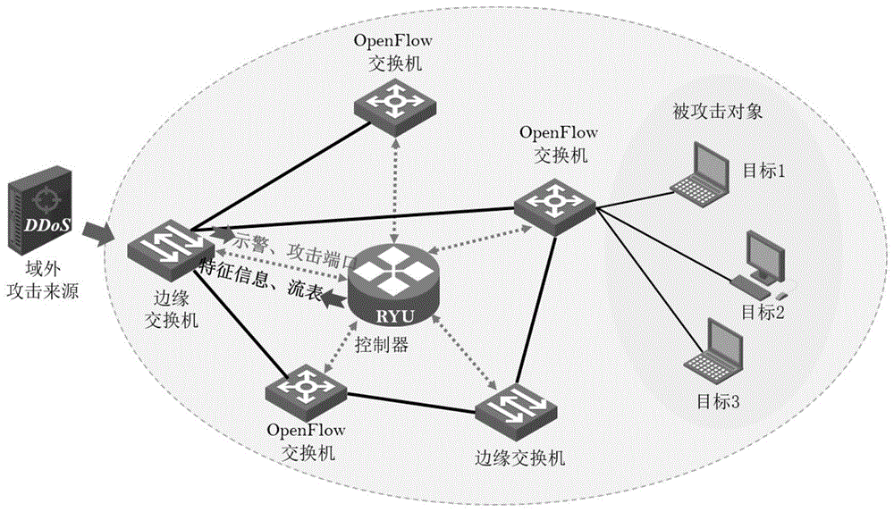 网络攻击的主要攻击方式(常见的网络攻击方式有哪些)