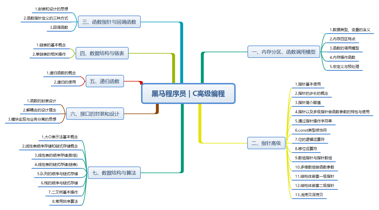 初学编程怎么学(新手怎么开始学编程)