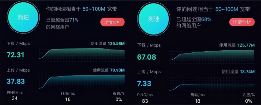 怎么控制另一个人的手机网速(怎么控制另一个人的手机网速显示)