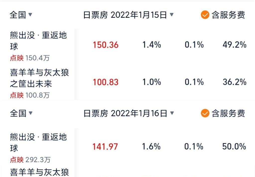 黑客帝国系列票房总收入(黑客帝国2制作成本与票房)