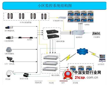 怎么控制别人的监控器(怎么控制别人的监控器视频)