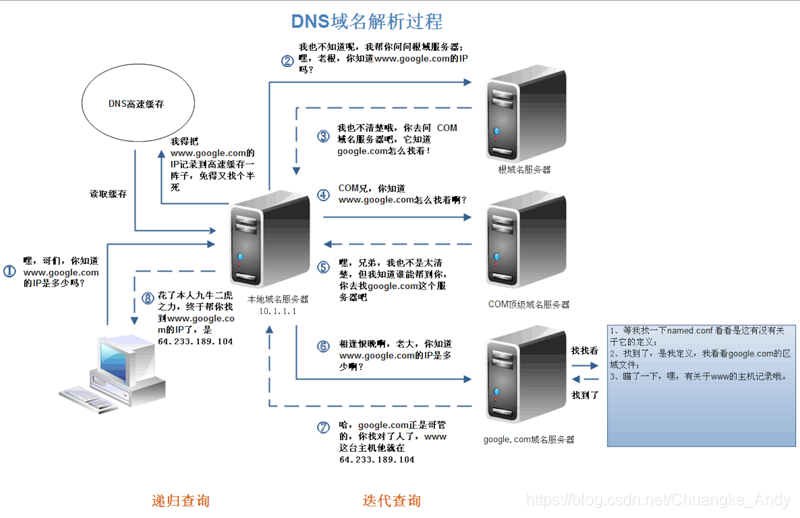 DDOS服务(DDoS服务器攻击)