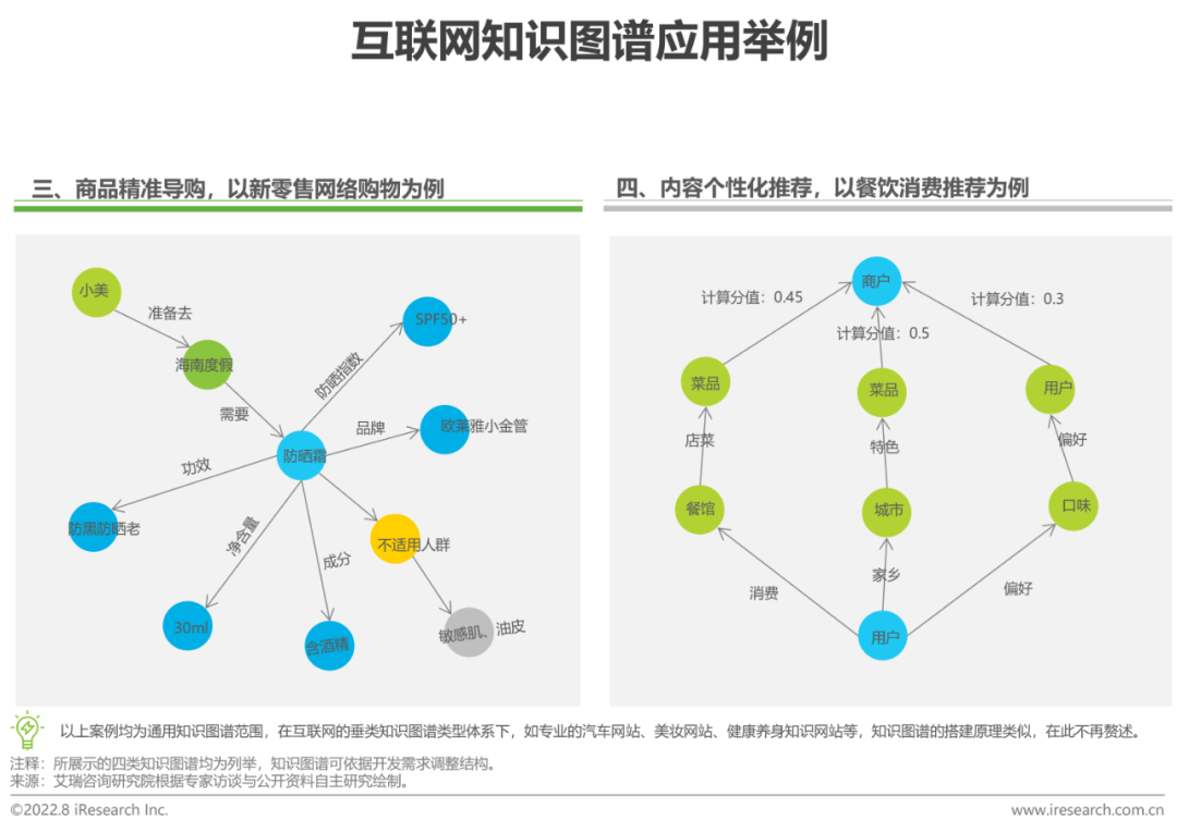 知识图谱的应用领域(知识图谱的应用领域是)