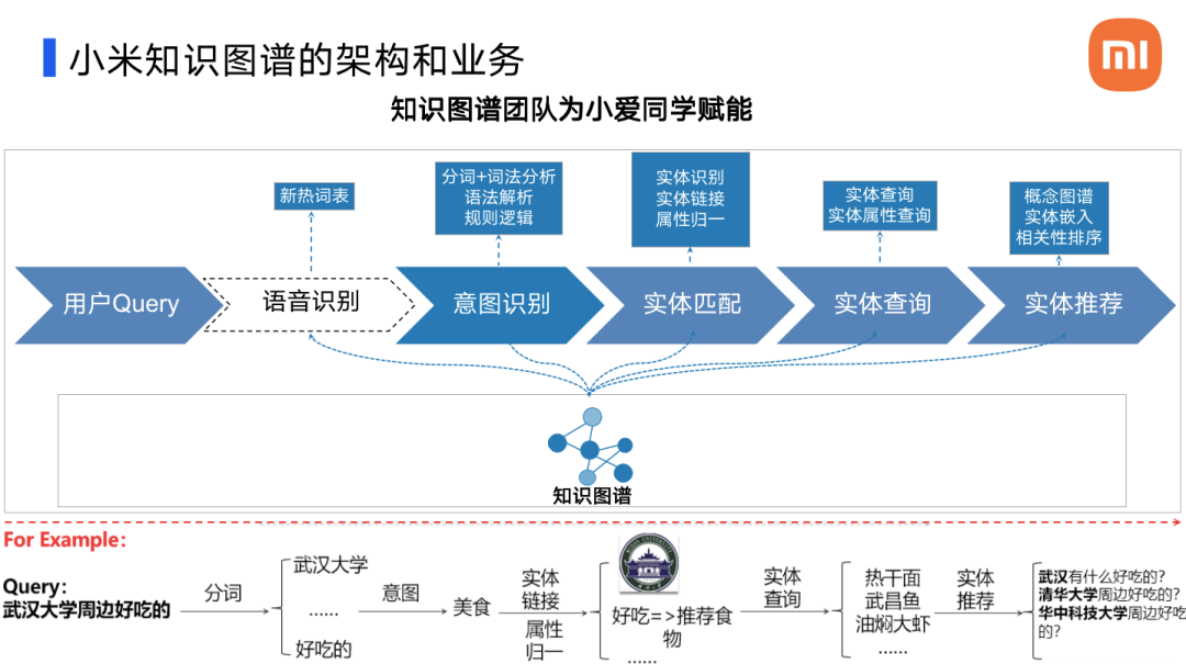 知识图谱的应用领域(知识图谱的应用领域是)