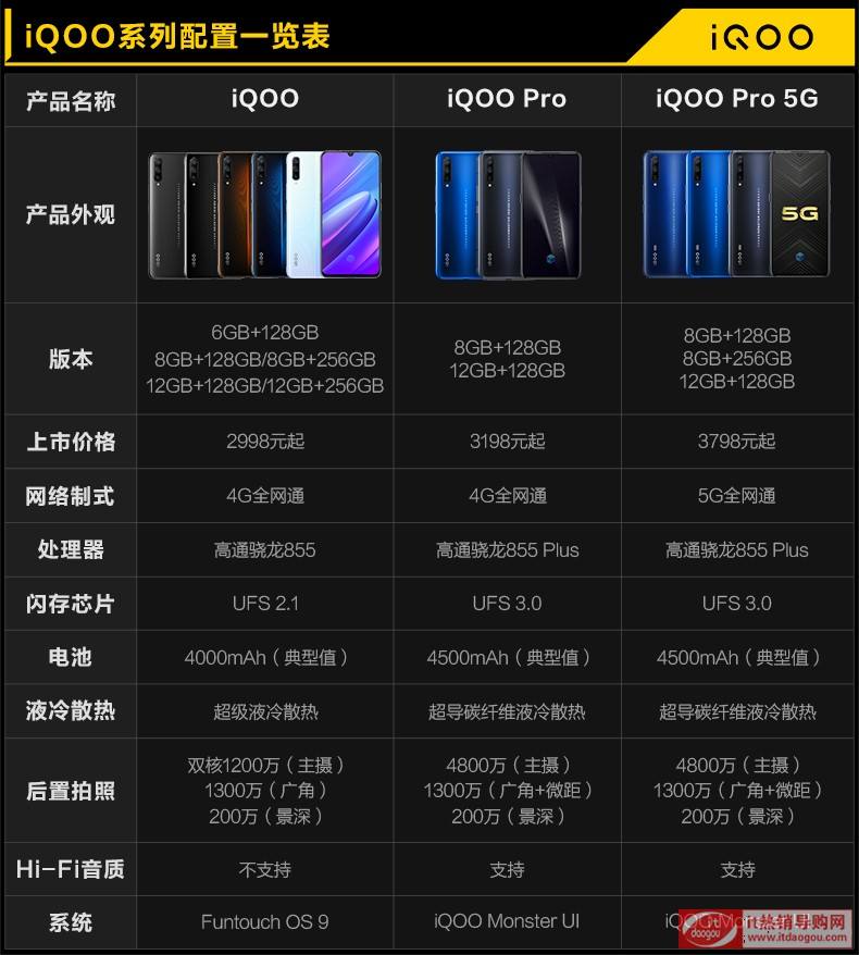 vivo指令查型号(用什么指令查vivo型号)