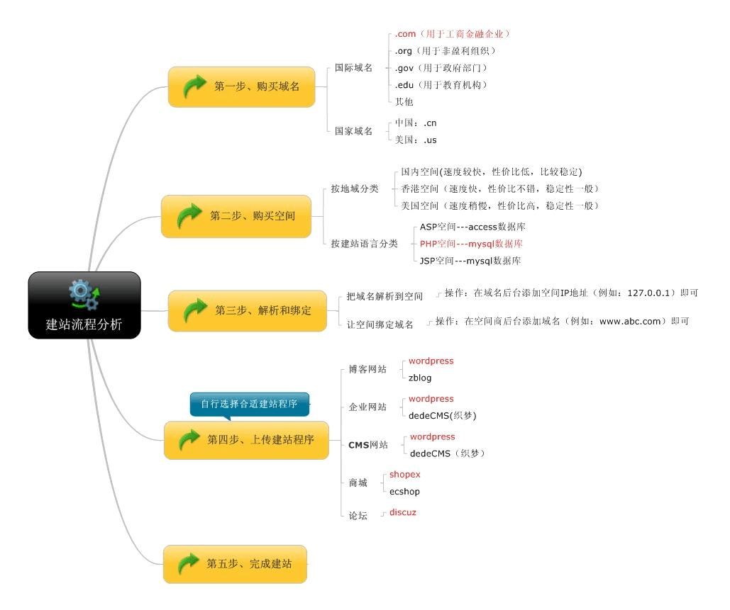 做网站需要准备什么(做网站需要准备什么东西)