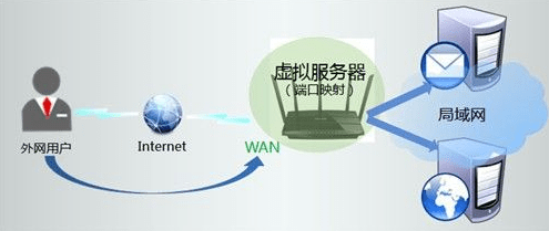 服务器攻击(服务器攻击方式有几种)