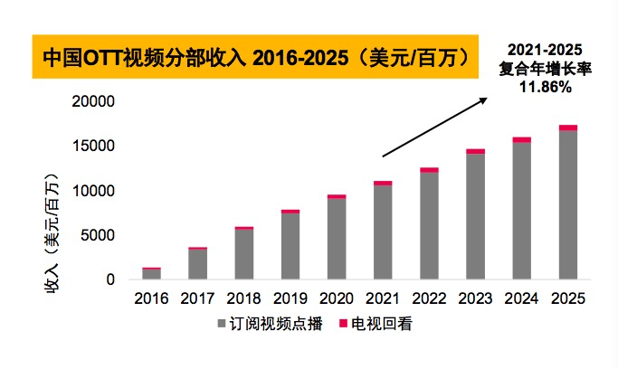 全球票房排名(环太平洋全球票房排名)