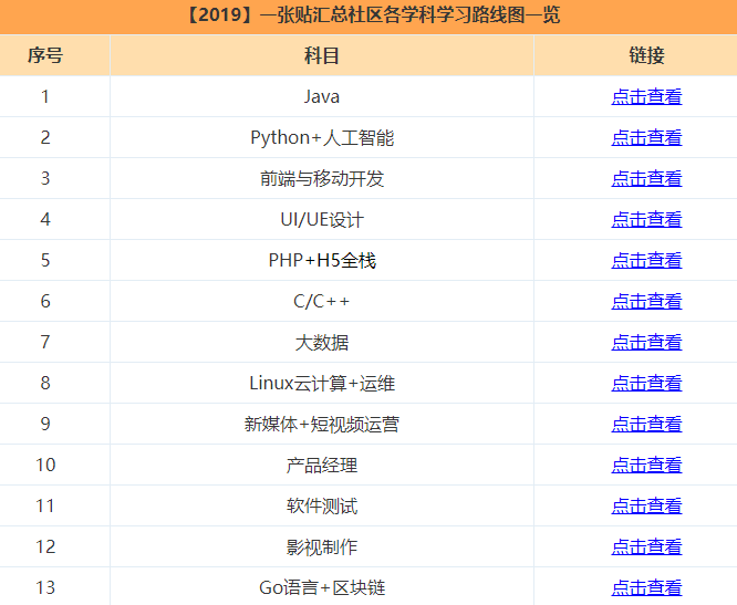 怎样自学代码(初学者怎样学代码)