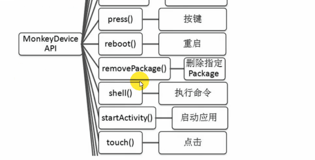 android测试工具(android测试工具 920)