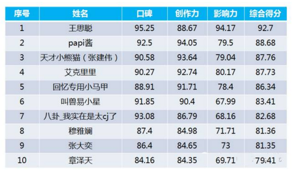 排行榜(排行榜123网)