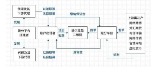 跑分佣金最高的平台的简单介绍