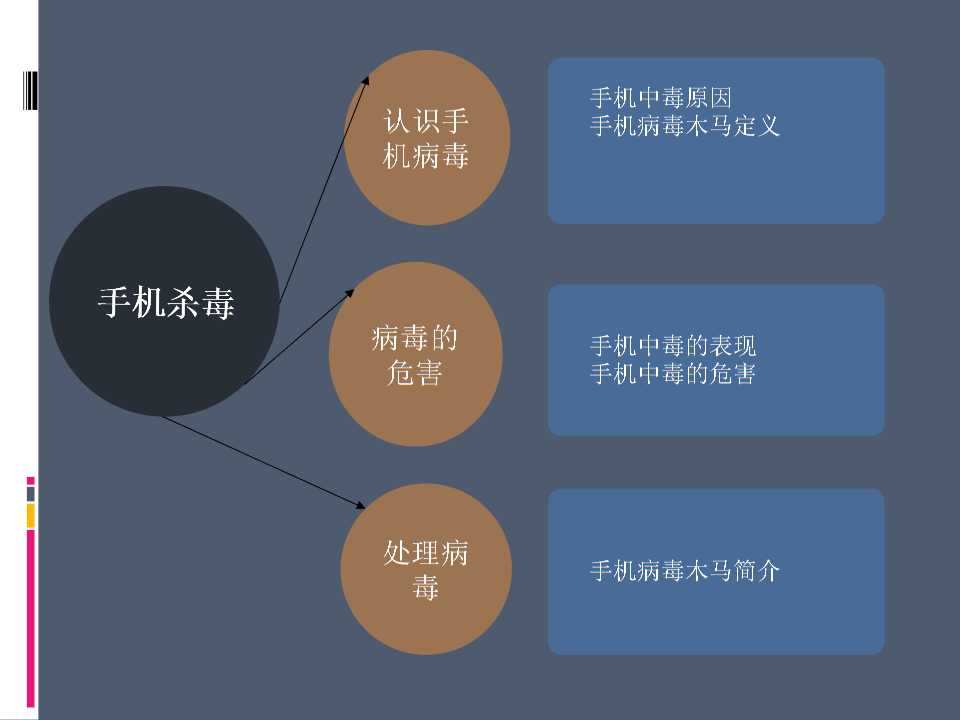 自学制作手机木马病毒(自学制作手机木马病毒程序)