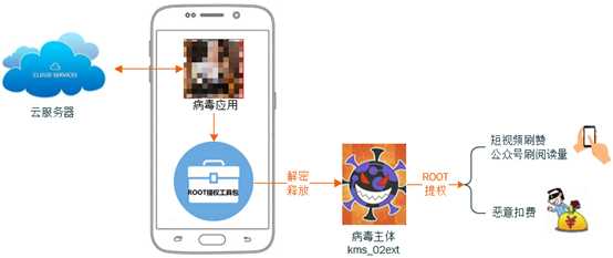 安卓手机病毒制作教程(如何用手机制作手机病毒)