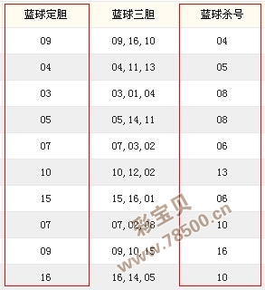 双色球红球选号技巧(双色球红球选号技巧精华版)