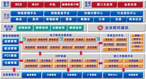 自己创建一个销售平台怎么弄(自己创建一个销售平台怎么弄呢)