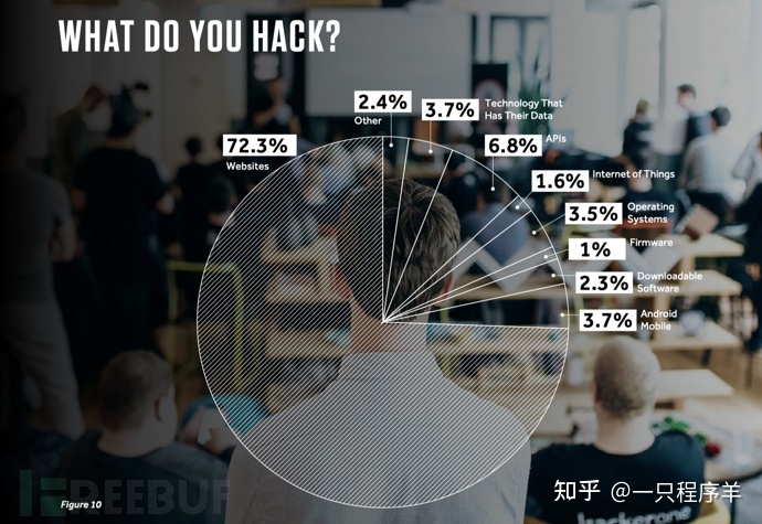 一个黑客的真实收入(黑客的收入和程序员比)