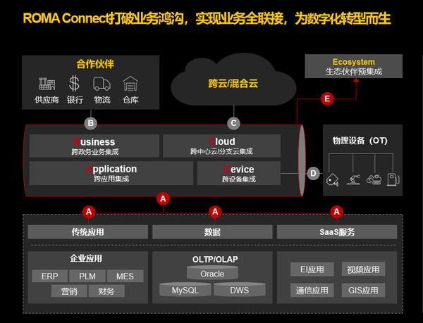 黑科技软件平台(黑科技软件平台设计图)