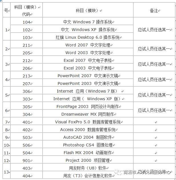 计算机代码怎么学(想学电脑编程和代码)