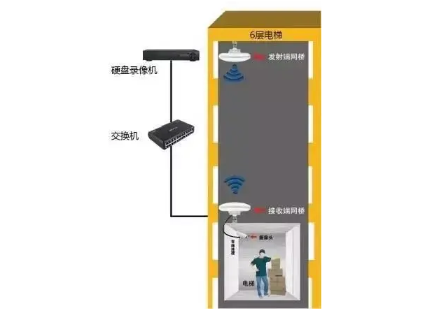 无线监控怎么安装(乔安jaf5m无线监控怎么安装)